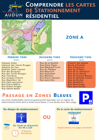 comprendre carte stationnment