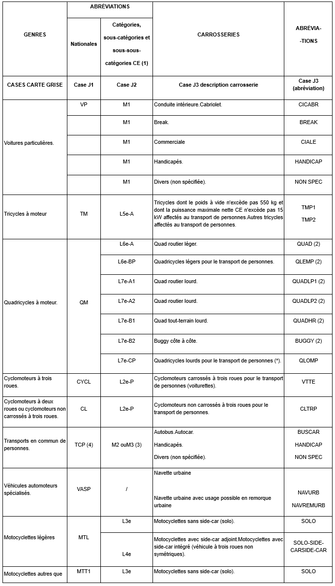 véhicules_autorisés_tableau