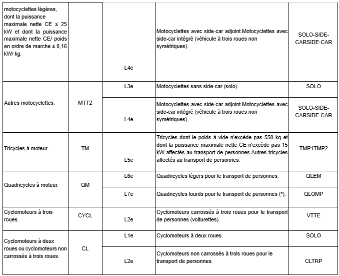 vehicules autorises tableau 2