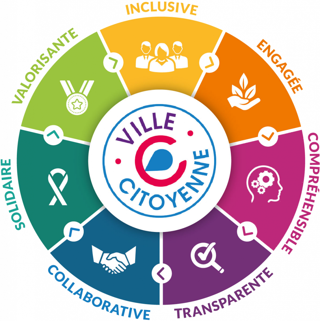 ville citoyenne copie