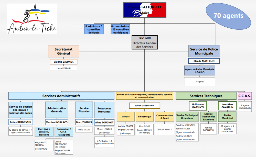 organigramme juin 24